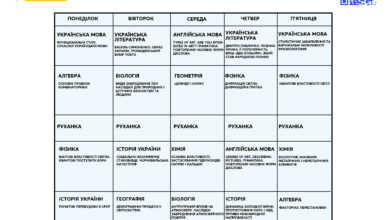 Розклад уроків (1 тиждень) проєкту “Всеукраїнська школа онлайн” 11 клас