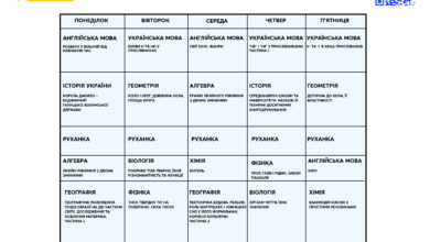Розклад уроків (1 тиждень) проєкту “Всеукраїнська школа онлайн” 7 клас