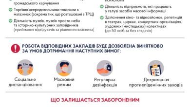 Коронавірус-Шкільне життя