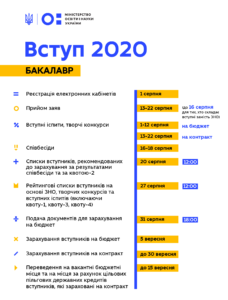 Вступ-Шкільне життя