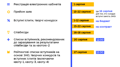 Вступ-Шкільне життя