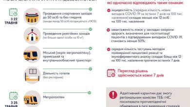 Карантин, коронавірус-Шкільне життя