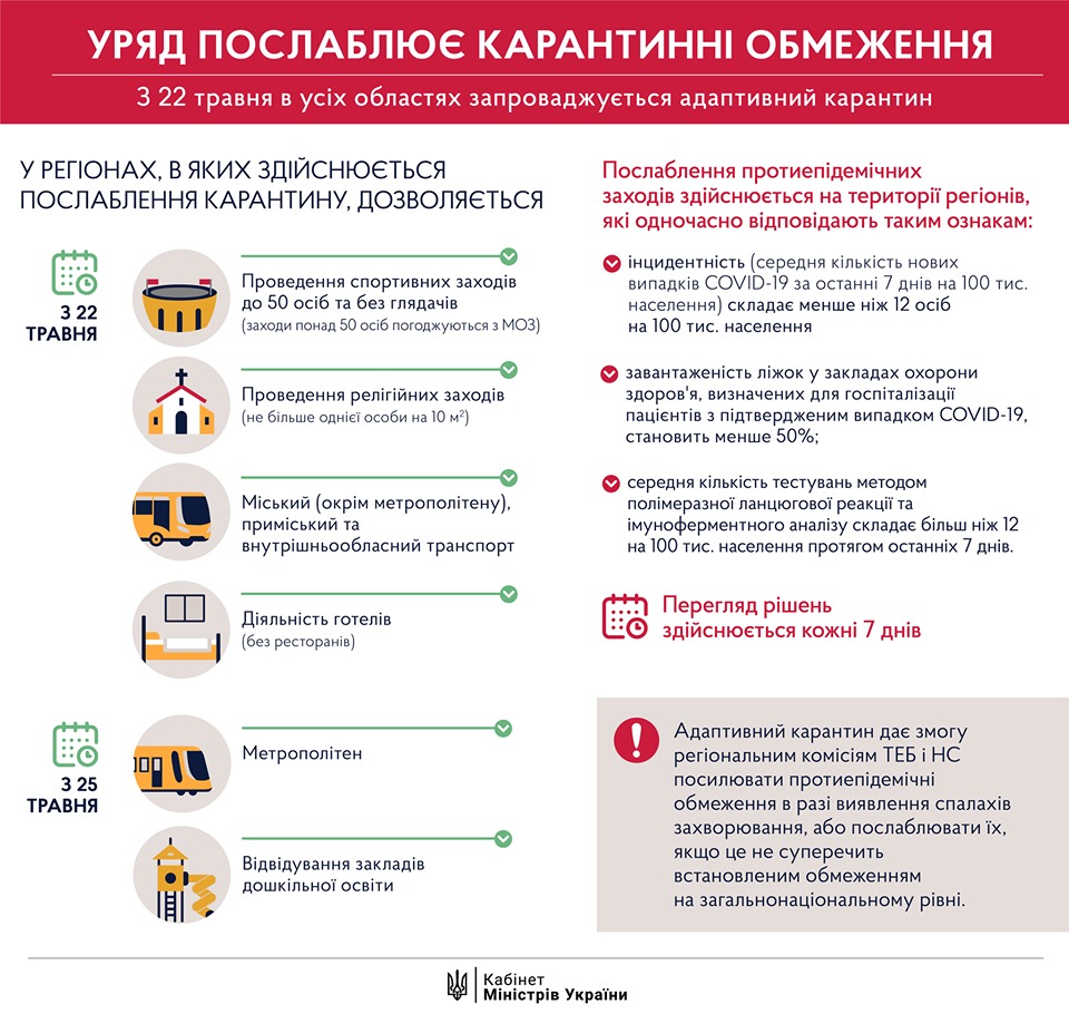 Карантин, коронавірус-Шкільне життя