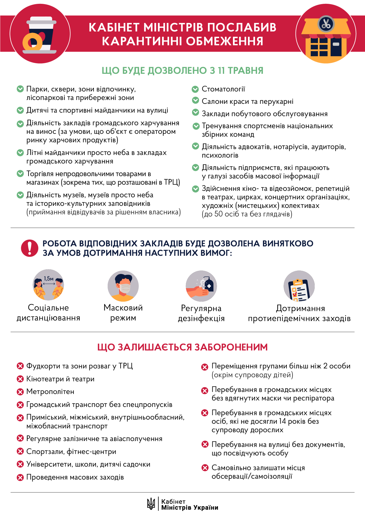 Коронавірус-Шкільне життя