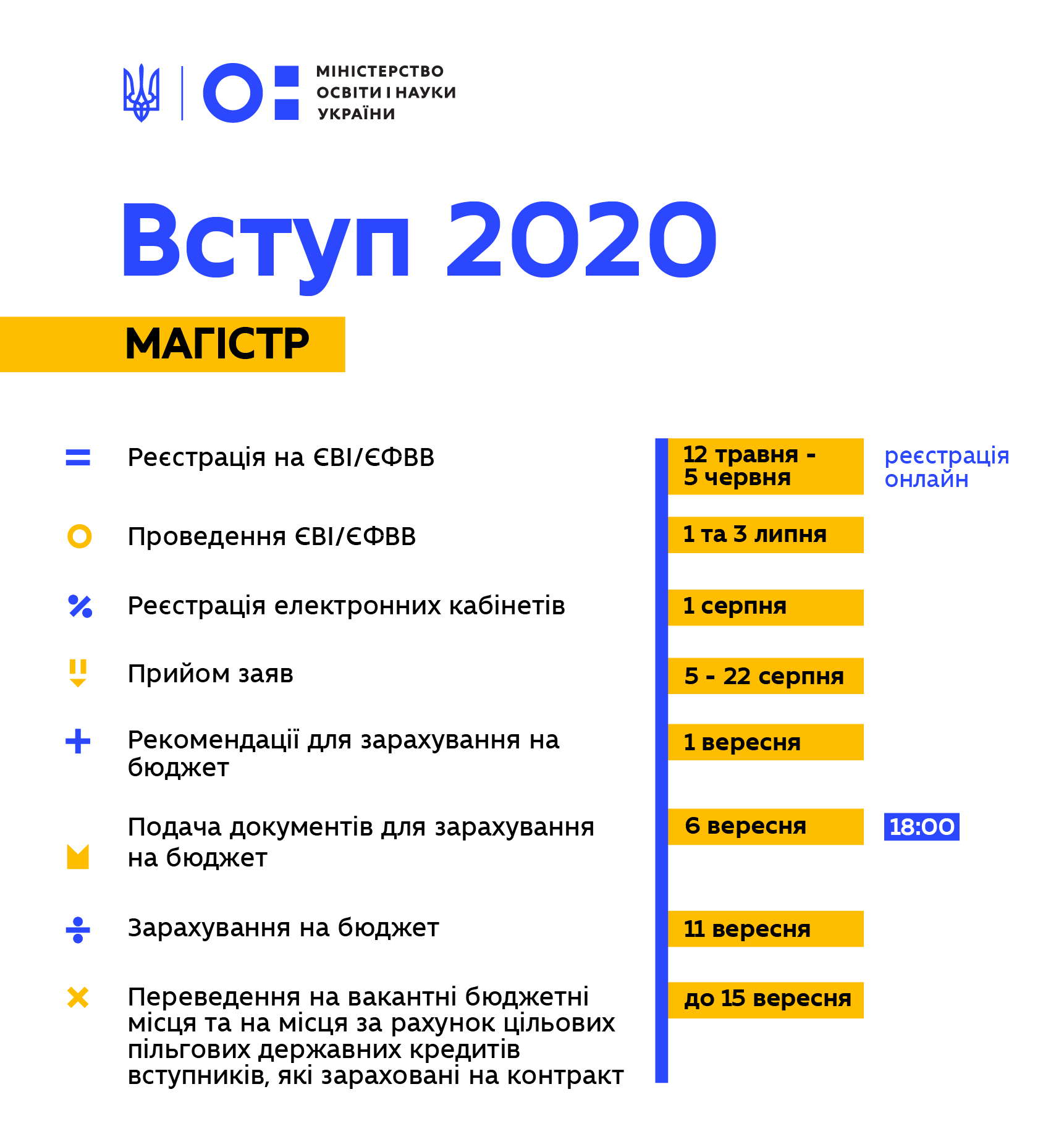 Вступ-Шкільне життя