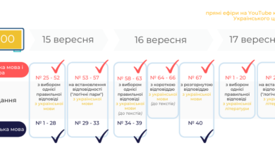 ЗНО- Шкільне життя