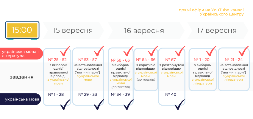 ЗНО- Шкільне життя
