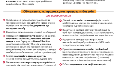 Карантин-Шкільне життя