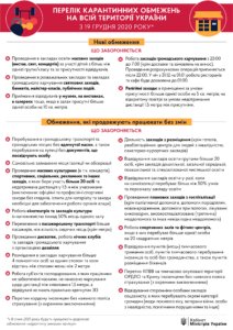 Карантин-Шкільне життя