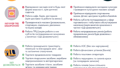 Локдаун-Шкільне життя