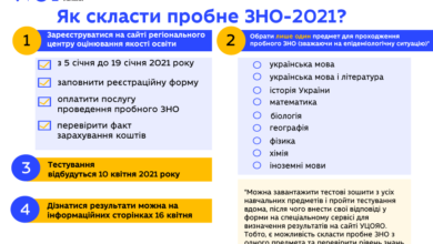 Пробне ЗНО-2021-Шкільне життя