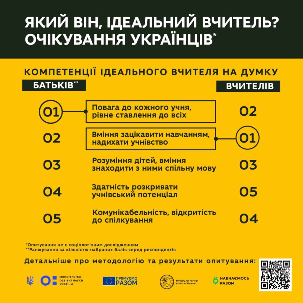 Ідеальний вчитель-Шкільне життя