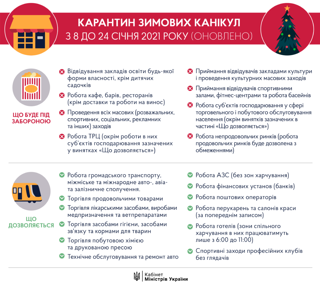 Локдаун-Шкільне життя