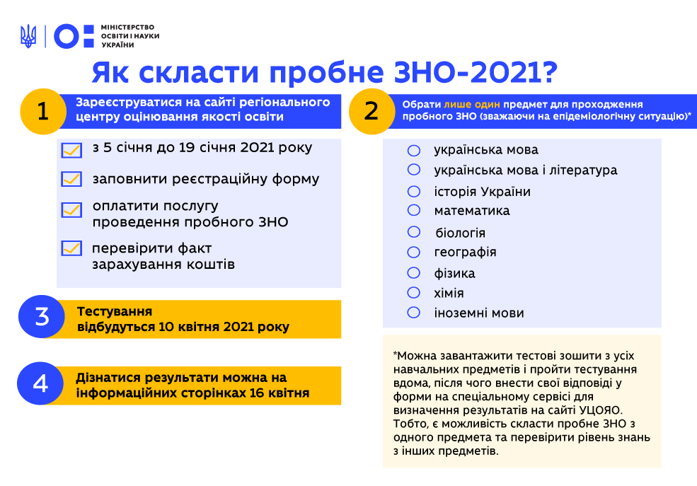 Пробне ЗНО-2021-Шкільне життя