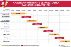 Вакцинація-Шкільне життя