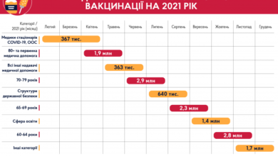 Вакцинація-Шкільне життя