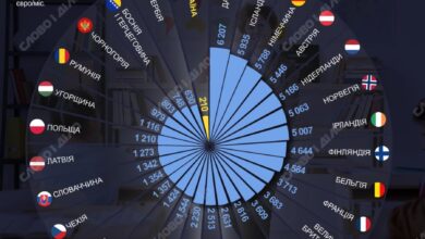 Зарплата вчителя- Шкільне життя