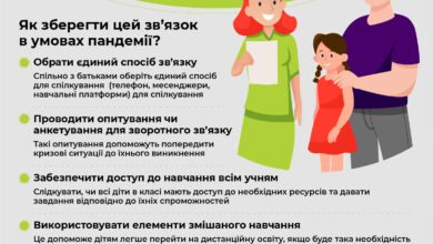 Дистанційне навчання-Шкільне життя