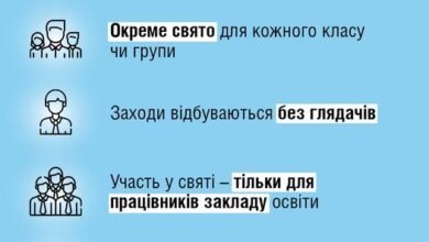 Карантин-Шкільне життя