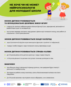Нейропсихологія-Шкільне життя