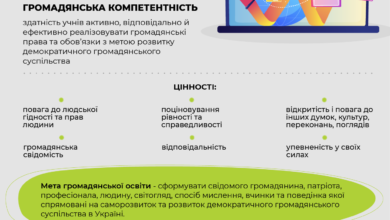 Громадянська освіта-Шкільне життя