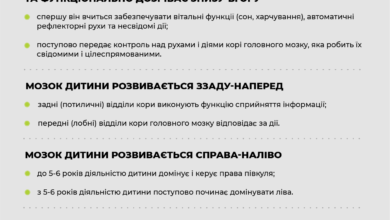 Нейропсихологія-Шкільне життя