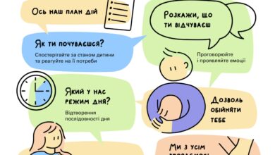 ЮНІСЕФ-Шкільне життя