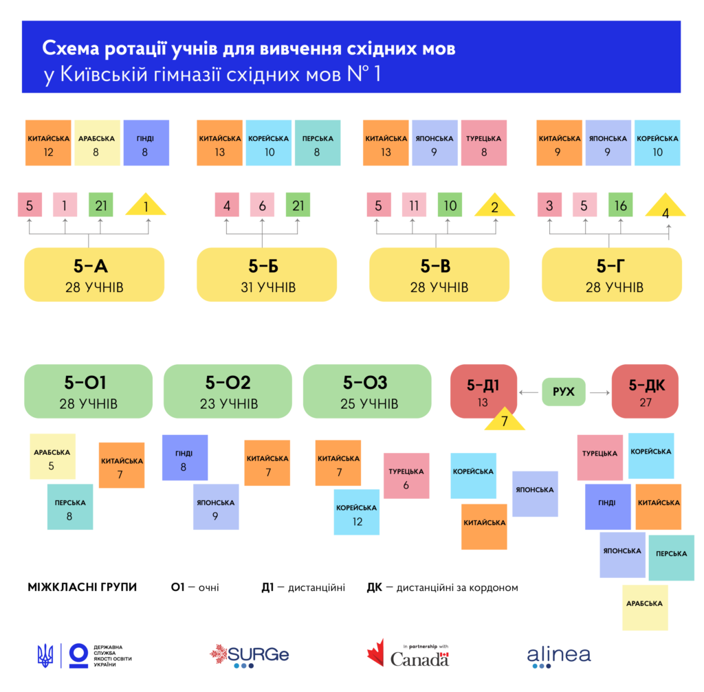 Дистанційне навчання-Шкільне життя