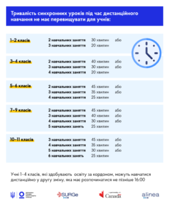 Тривалість синхронних уроків-Шкільне життя