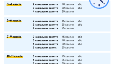 Тривалість синхронних уроків-Шкільне життя