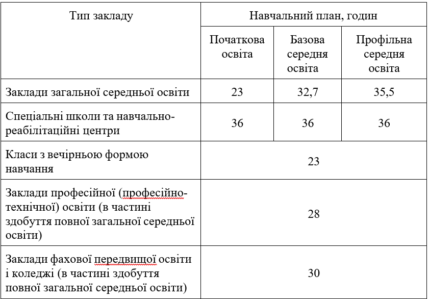 Субвенція-Шкільне життя