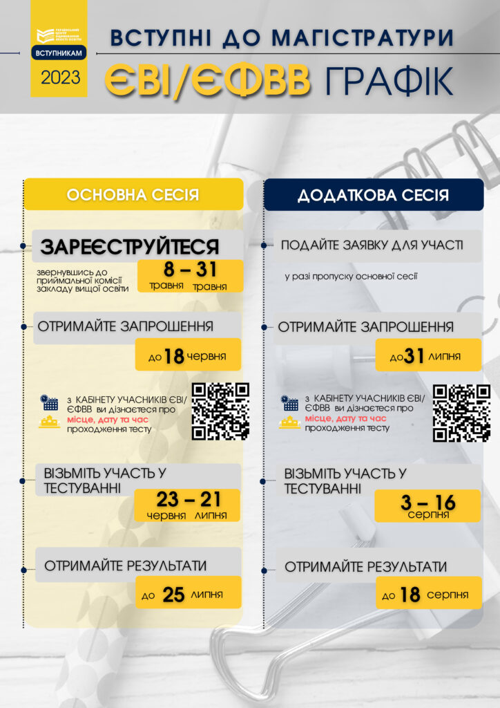 Графік ЄВІ-Шкільне життя