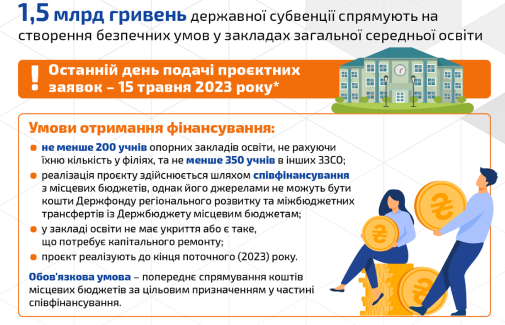 Укриття у школі-Шкільне життя