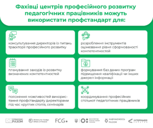 Інфографіка НУШ-Шкільне життя