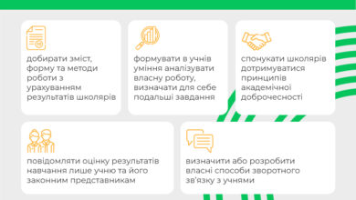 Загальні засади ефективної системи оцінювання-Шкільне життя