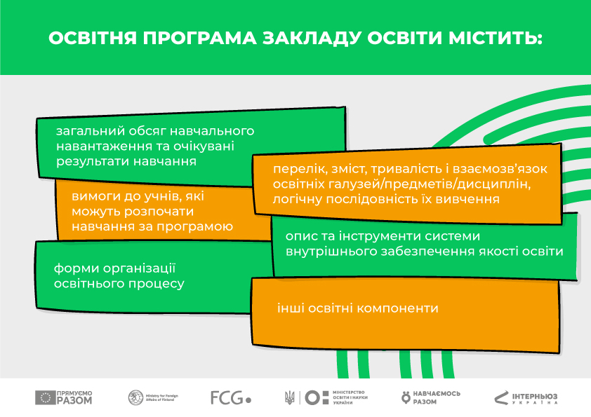 Освітня програма закладу-Шкільне життя