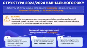 Структура навчального року-Шкільне життя