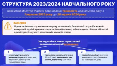 Структура навчального року-Шкільне життя