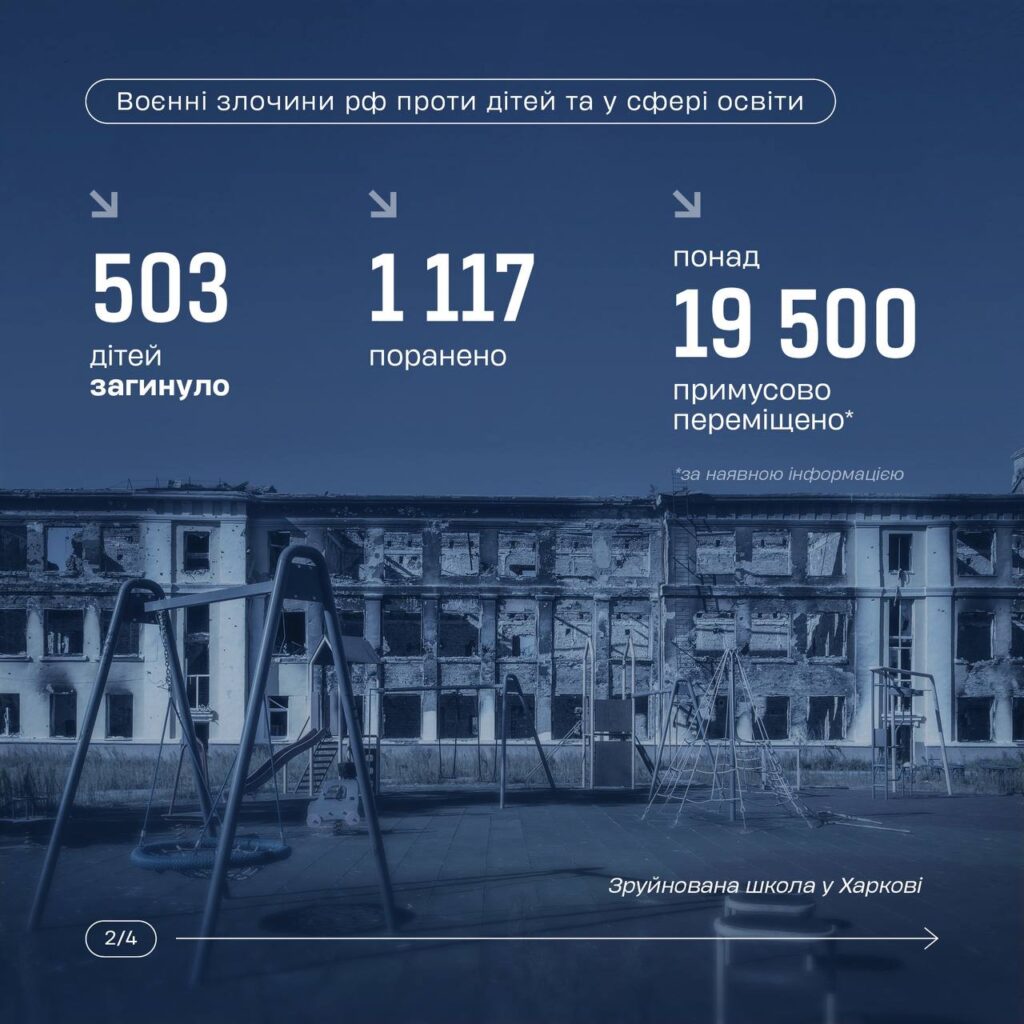 Злочини рф-Шкільне життя