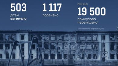Злочини рф-Шкільне життя