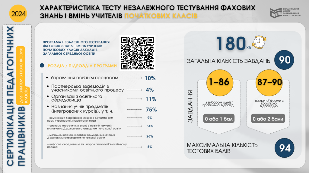Сертифікація, тест, початкова школа