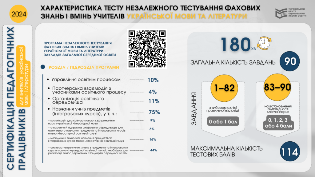 Тест для вчителів мовно-літературної освітньої галузі