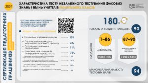 Сертифікація, тест, початкова школа