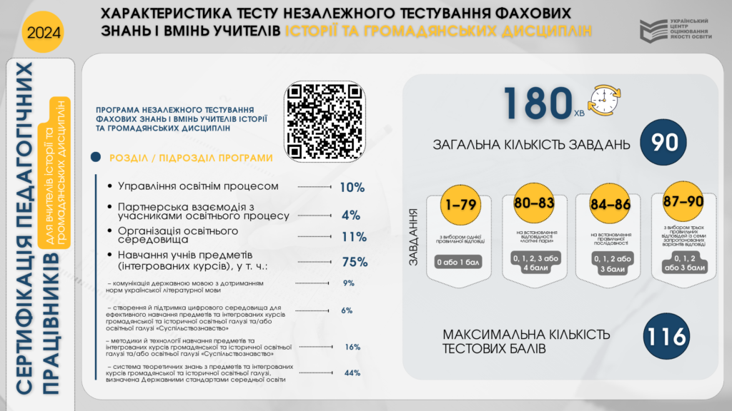 Сертифікація-2024-характеристика тесту з історії