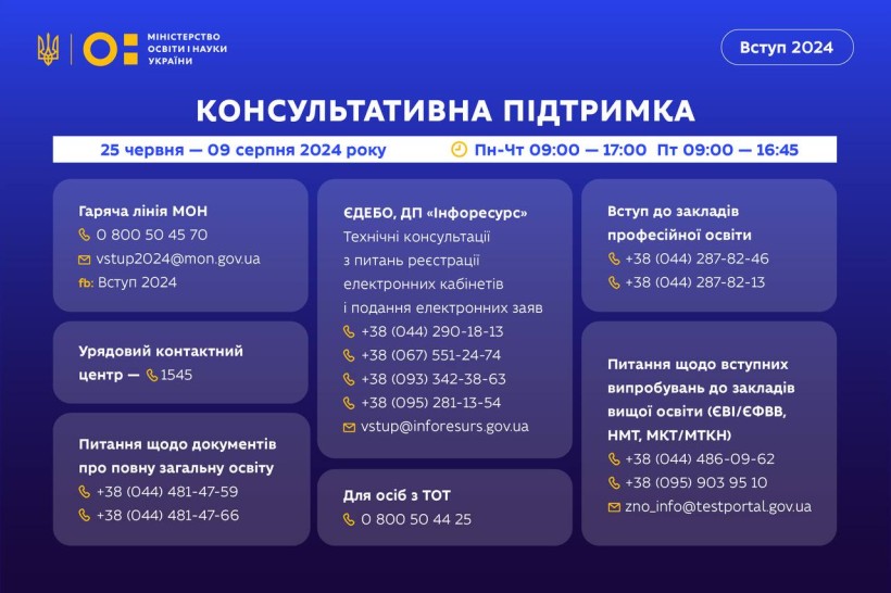 Вступ 2024-Шкільне життя