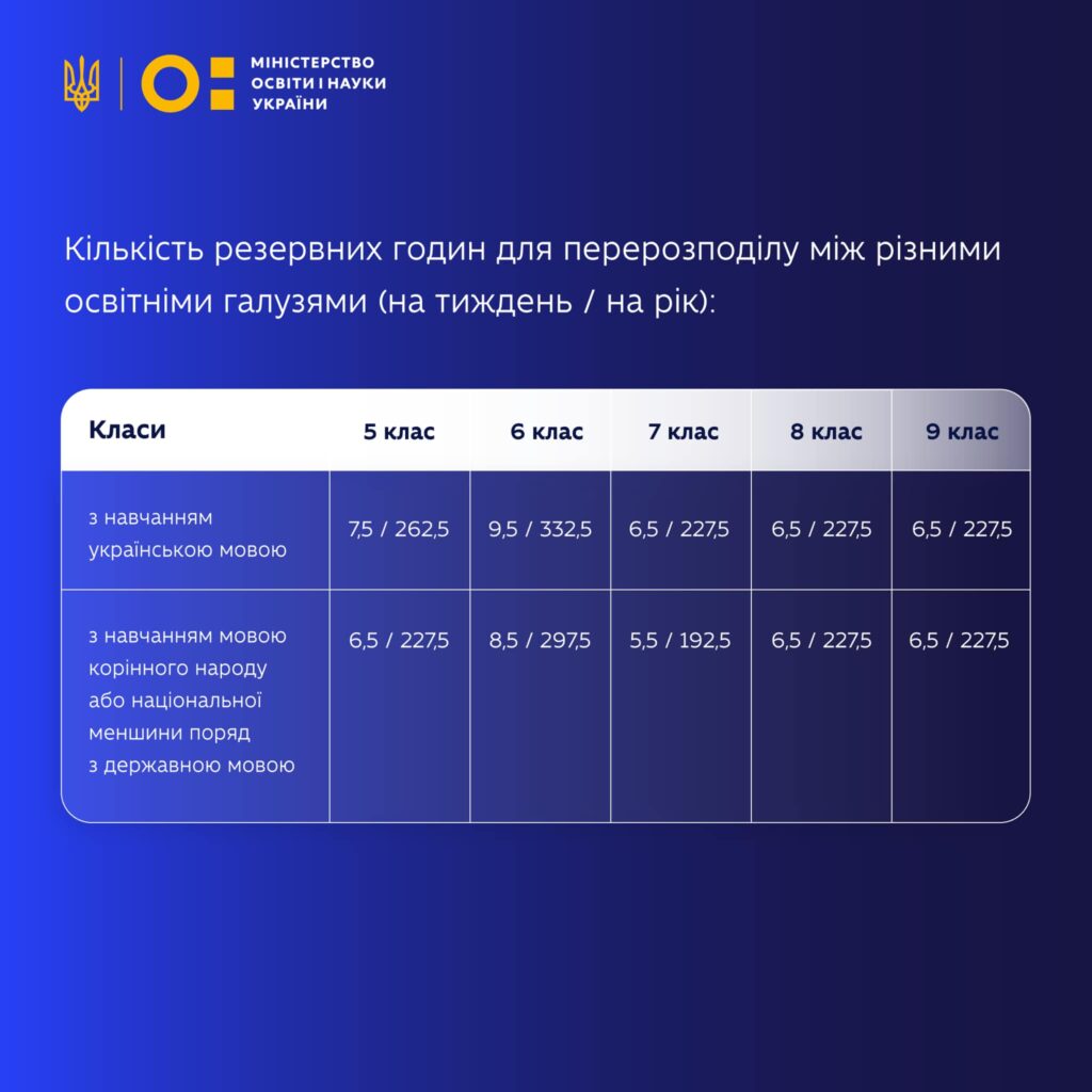 Типові освітні програми1-Шкільне життя