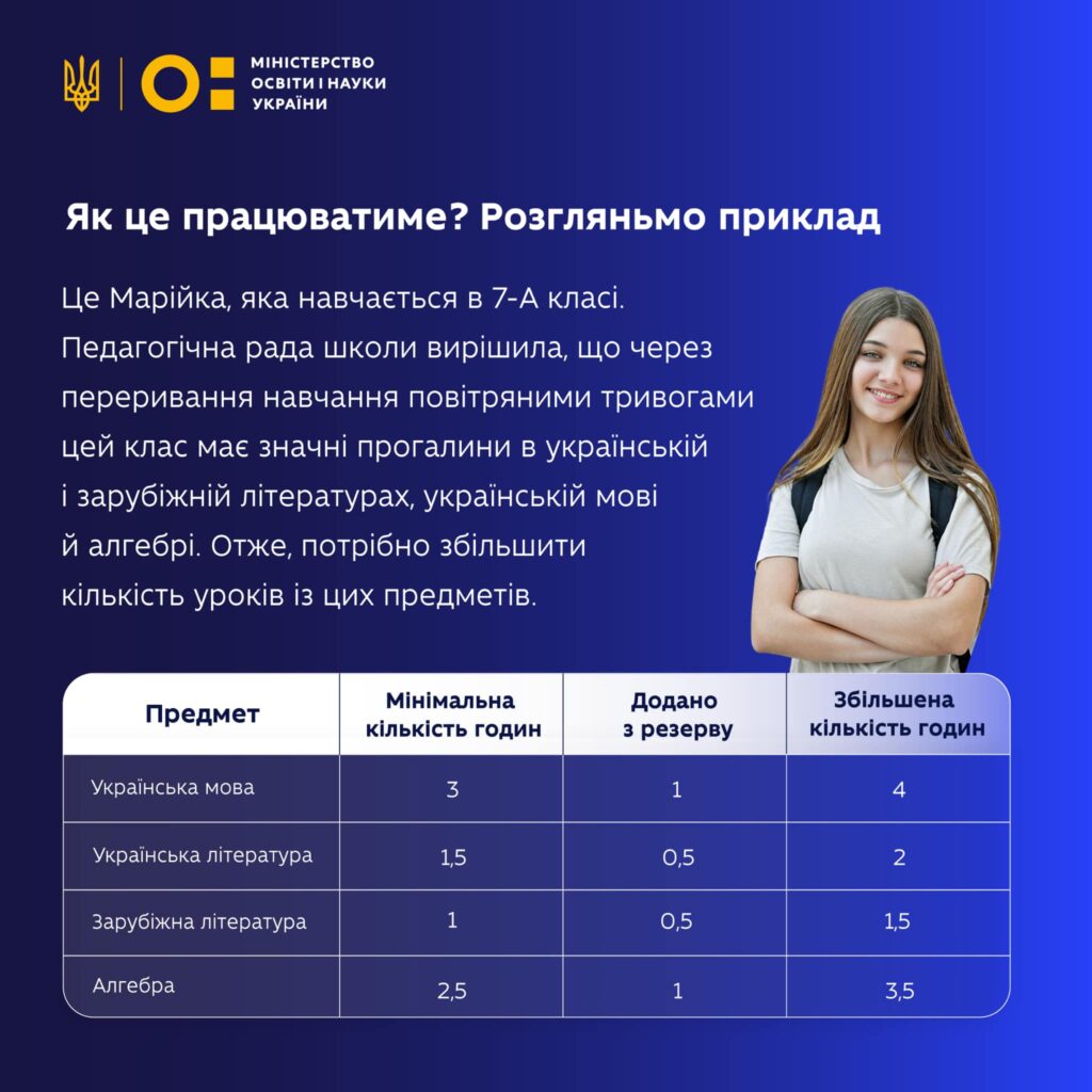 Типові освітні програми1-Шкільне життя