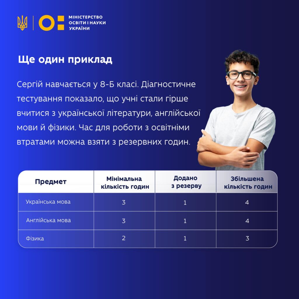 Типові освітні програми1-Шкільне життя