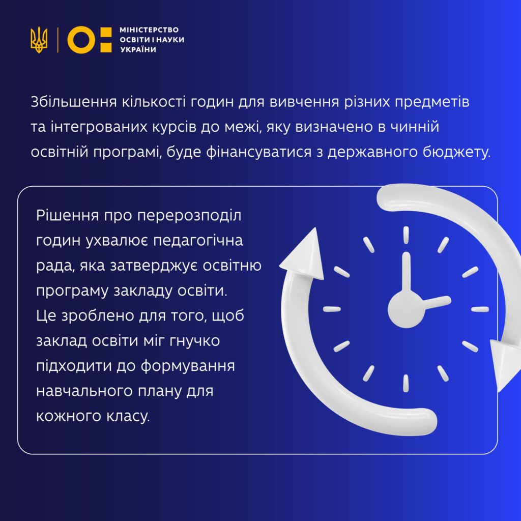 Типові освітні програми1-Шкільне життя