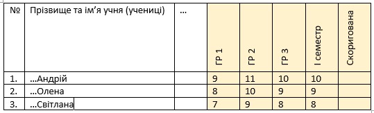 Приклад фіксації семестрового оцінювання в журналі-Шкільне життя